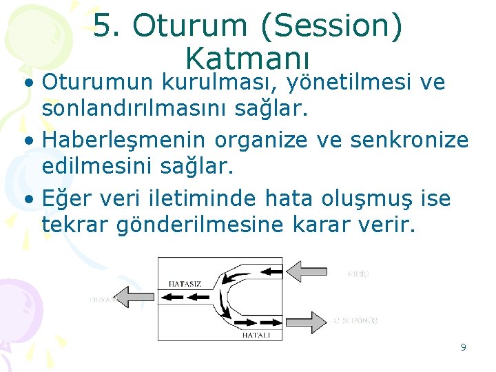 5. Oturum (Session) Katmanı • Oturumun kurulması, yönetilmesi ve sonlandırılmasını sağlar. • Haberleşmenin organize