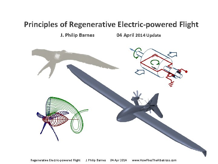 Principles of Regenerative Electric-powered Flight J. Philip Barnes 04 April 2014 Update 04 Apr