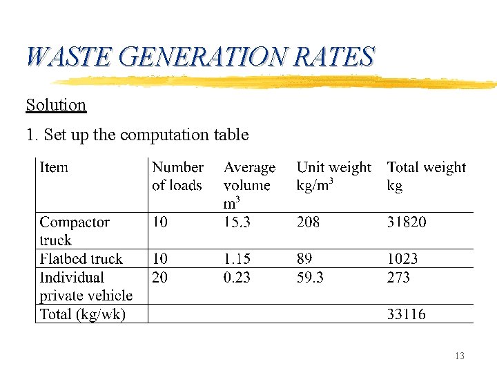 WASTE GENERATION RATES Solution 1. Set up the computation table 13 