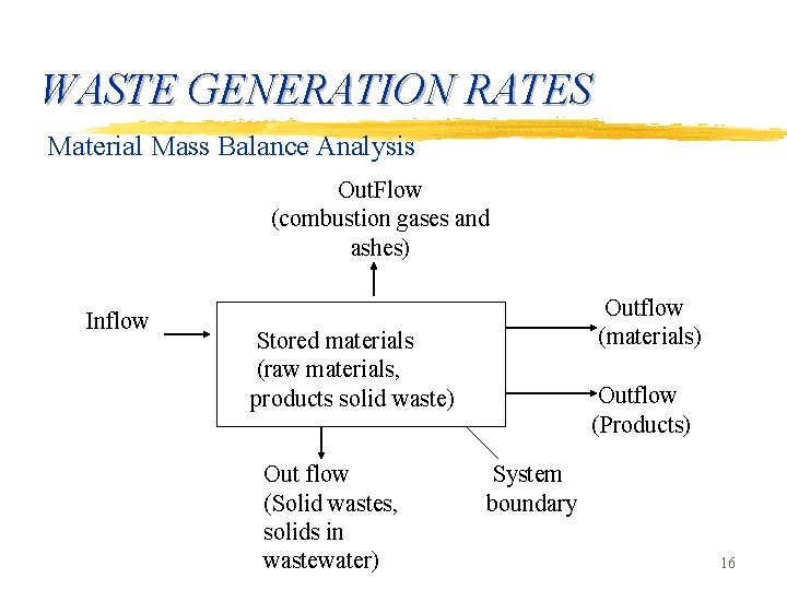 WASTE GENERATION RATES Material Mass Balance Analysis Out. Flow (combustion gases and ashes) Inflow