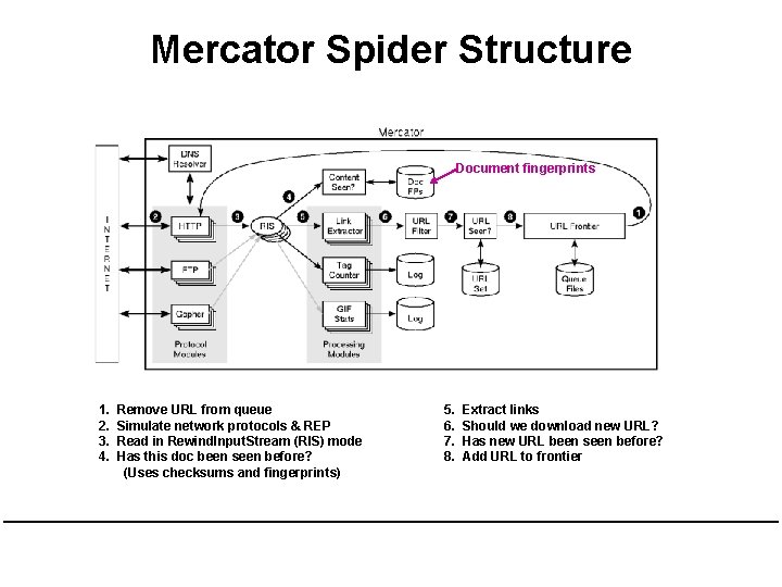 Mercator Spider Structure Document fingerprints 1. 2. 3. 4. Remove URL from queue Simulate
