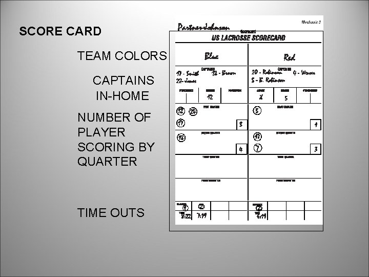 SCORE CARD TEAM COLORS CAPTAINS IN-HOME NUMBER OF PLAYER SCORING BY QUARTER TIME OUTS