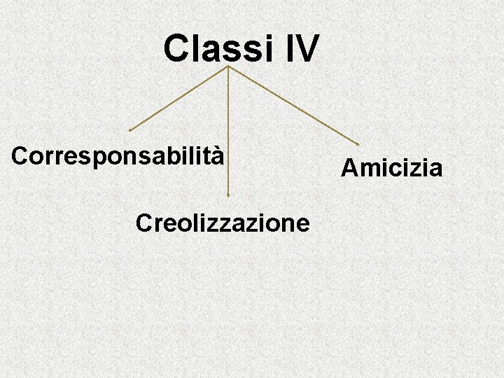 Classi IV Corresponsabilità Creolizzazione Amicizia 