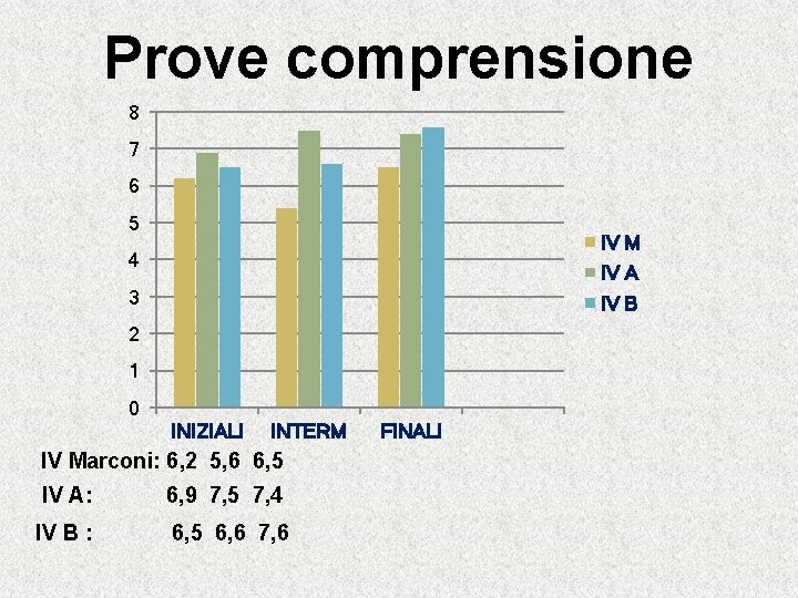 Prove comprensione 8 7 6 5 IV M 4 IV A 3 IV B