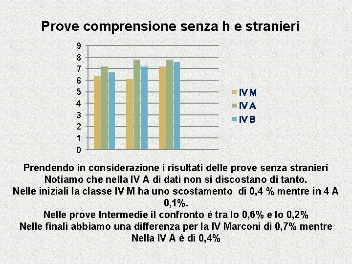 Prove comprensione senza h e stranieri 9 8 7 6 5 4 3 2