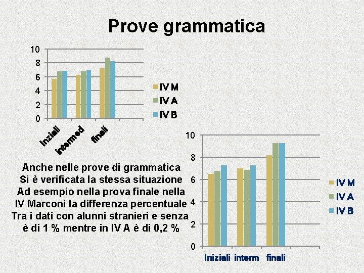 Prove grammatica 10 8 6 IV M 4 IV A 2 IV B i