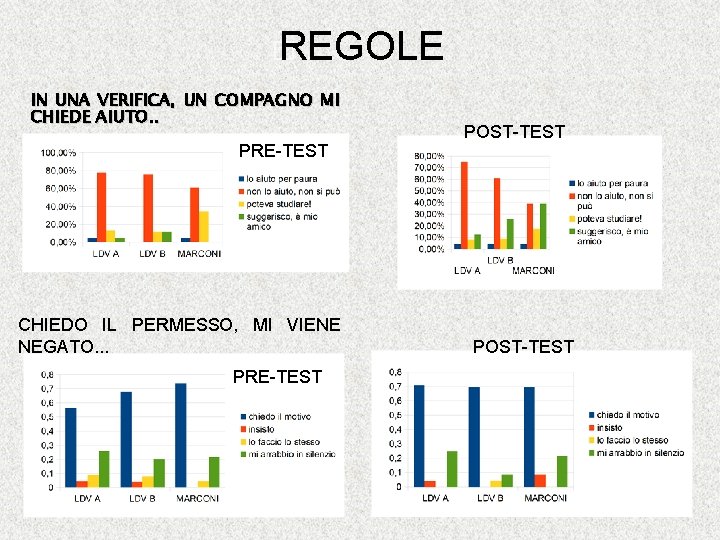 � REGOLE IN UNA VERIFICA, UN COMPAGNO MI CHIEDE AIUTO. . PRE-TEST CHIEDO IL