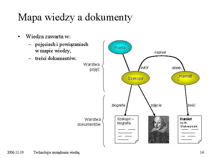 Mapa wiedzy a dokumenty • Wiedza zawarta w: – pojęciach i powiązaniach w mapie