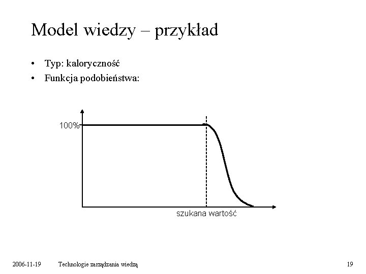 Model wiedzy – przykład • Typ: kaloryczność • Funkcja podobieństwa: 100% szukana wartość 2006