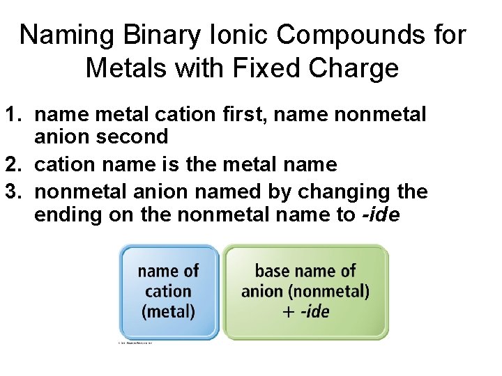 Naming Binary Ionic Compounds for Metals with Fixed Charge 1. name metal cation first,