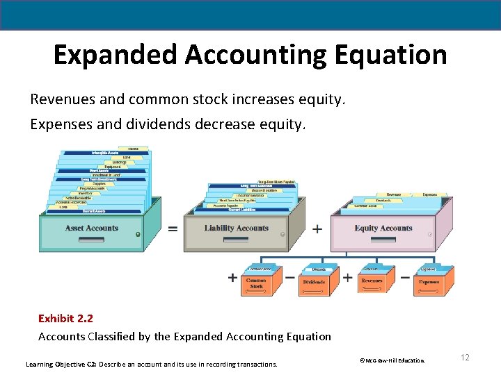 Accounting for Business Transactions Chapter 2 Wild and