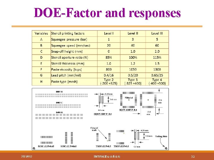 DOE-Factor and responses 2021/6/12 SMT關鍵製程與最佳化 32 DOE-Factor and responses 2021/6/12 SMT關鍵製程與最佳化 32