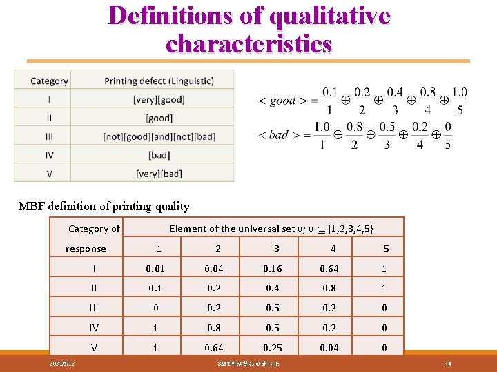 Definitions of qualitative characteristics MBF definition of printing quality Element of the universal set Definitions of qualitative characteristics MBF definition of printing quality Element of the universal set