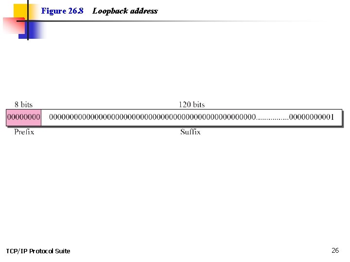 Figure 26. 8 TCP/IP Protocol Suite Loopback address 26 