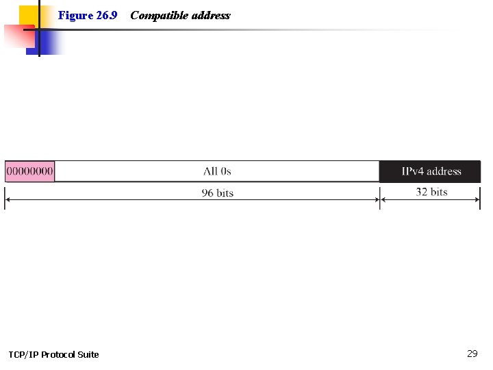 Figure 26. 9 TCP/IP Protocol Suite Compatible address 29 