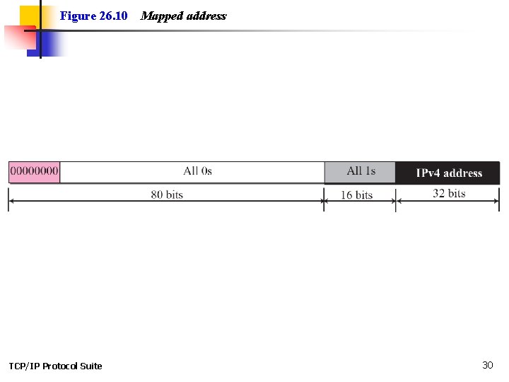 Figure 26. 10 TCP/IP Protocol Suite Mapped address 30 