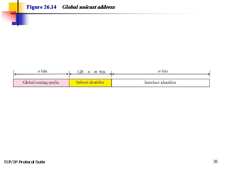 Figure 26. 14 TCP/IP Protocol Suite Global unicast address 36 