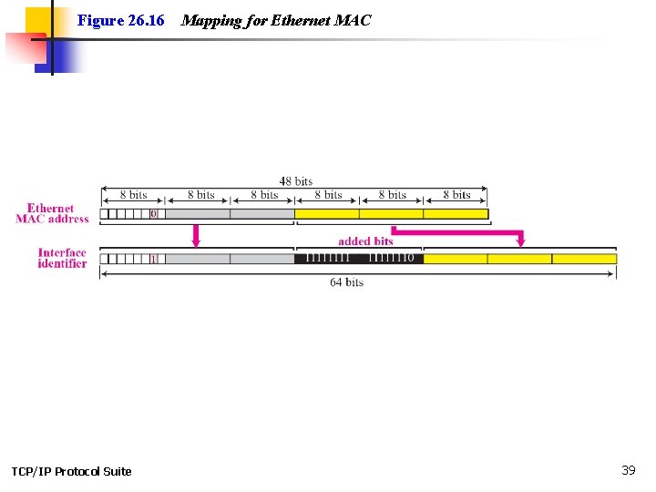 Figure 26. 16 TCP/IP Protocol Suite Mapping for Ethernet MAC 39 