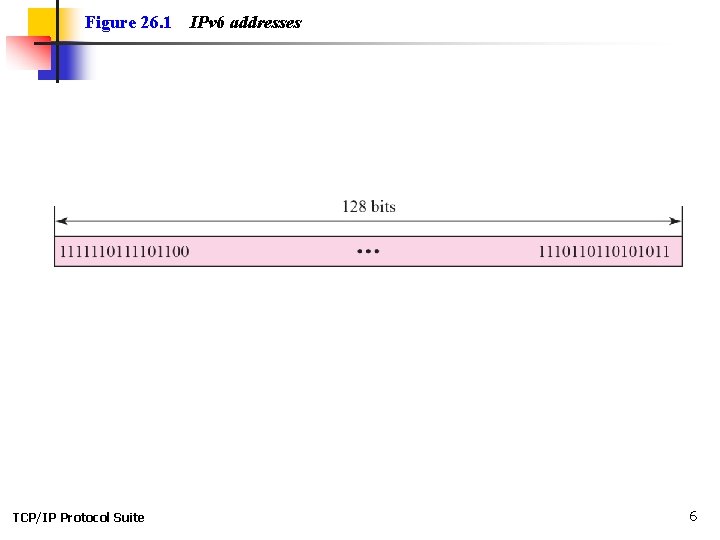 Figure 26. 1 TCP/IP Protocol Suite IPv 6 addresses 6 