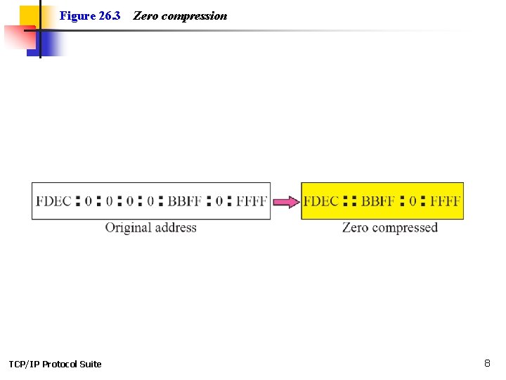 Figure 26. 3 TCP/IP Protocol Suite Zero compression 8 