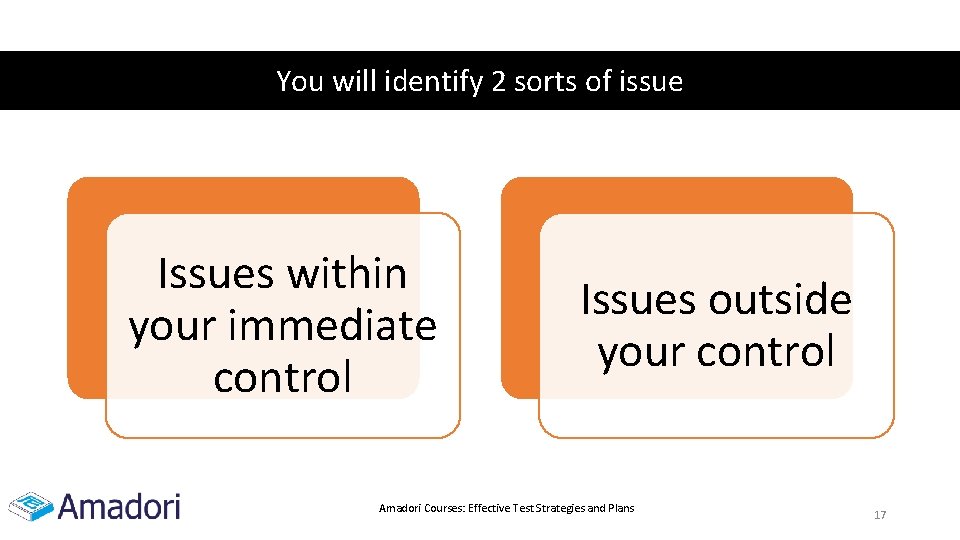 You will identify 2 sorts of issue Issues within your immediate control Issues outside