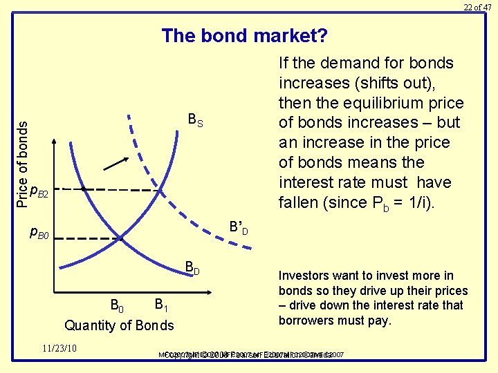 22 of 47 Price of bonds The bond market? If the demand for bonds