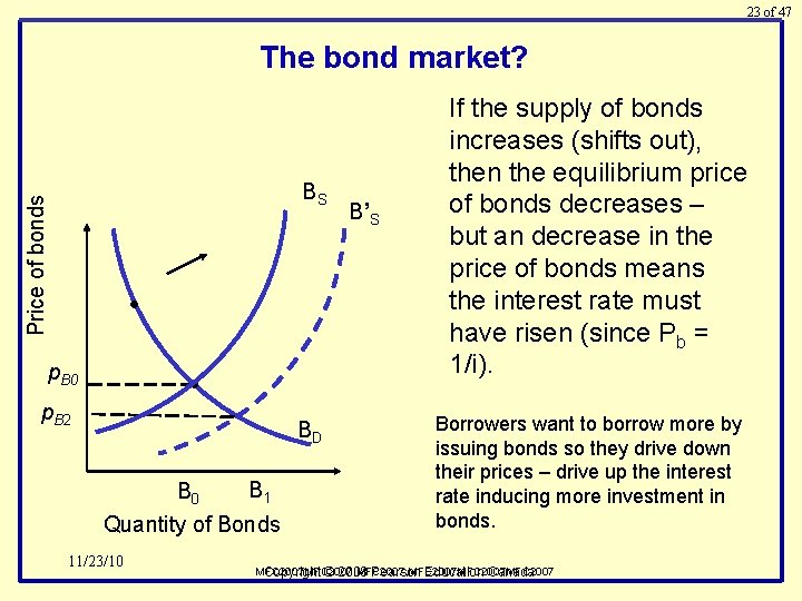 23 of 47 The bond market? Price of bonds BS • p. B 0