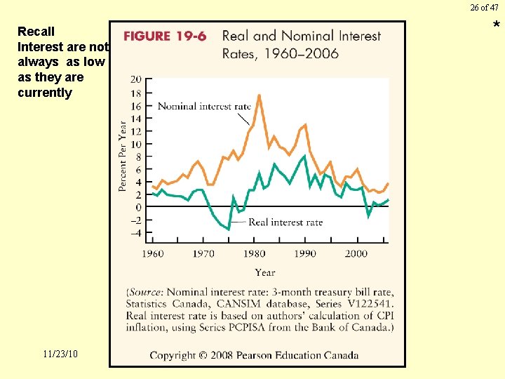 26 of 47 * Recall Interest are not always as low as they are