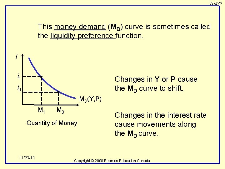 28 of 47 This money demand (MD) curve is sometimes called the liquidity preference