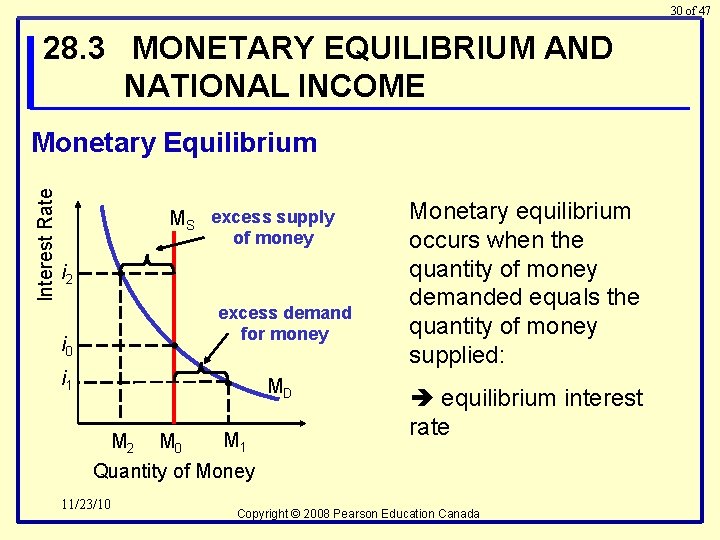 30 of 47 28. 3 MONETARY EQUILIBRIUM AND NATIONAL INCOME Interest Rate Monetary Equilibrium