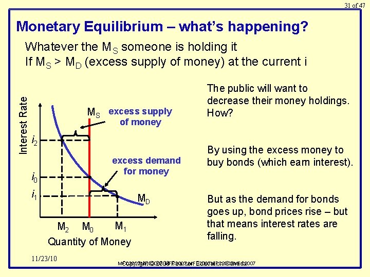 31 of 47 Monetary Equilibrium – what’s happening? Interest Rate Whatever the MS someone