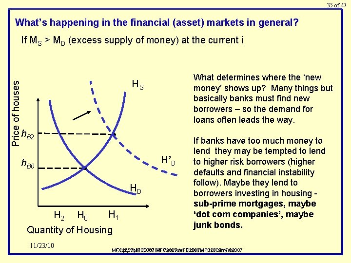 35 of 47 What’s happening in the financial (asset) markets in general? Price of