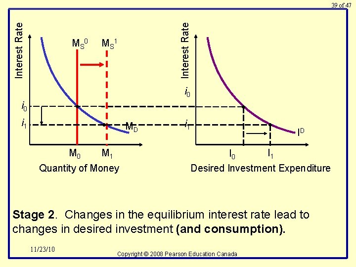 MS 0 Interest Rate 39 of 47 MS 1 i 0 • i 1