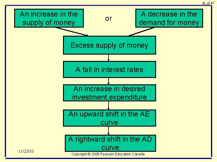 41 of 47 An increase in the supply of money or A decrease in