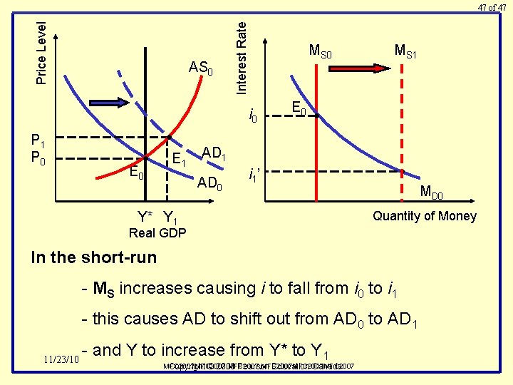 AS 0 Interest Rate Price Level 47 of 47 MS 0 i 0 P