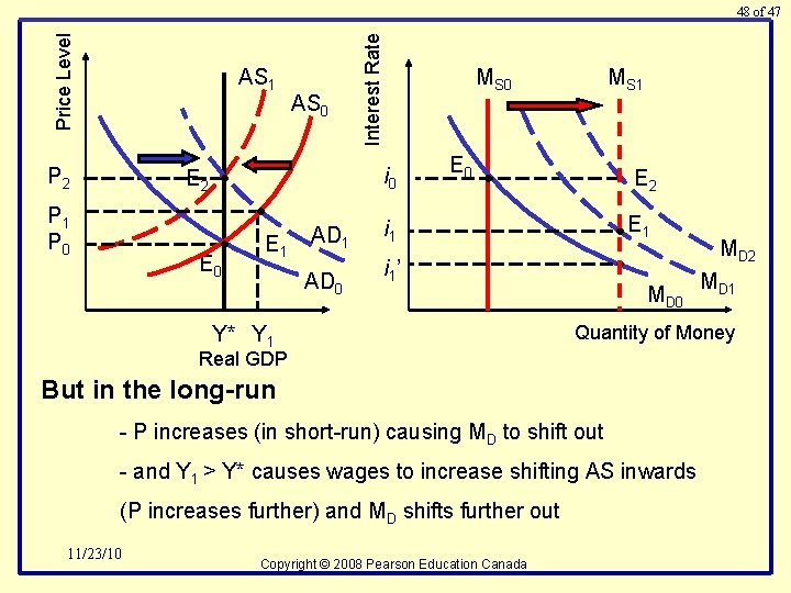 AS 1 P 2 E 2 • E 0 MS 0 i 0 •