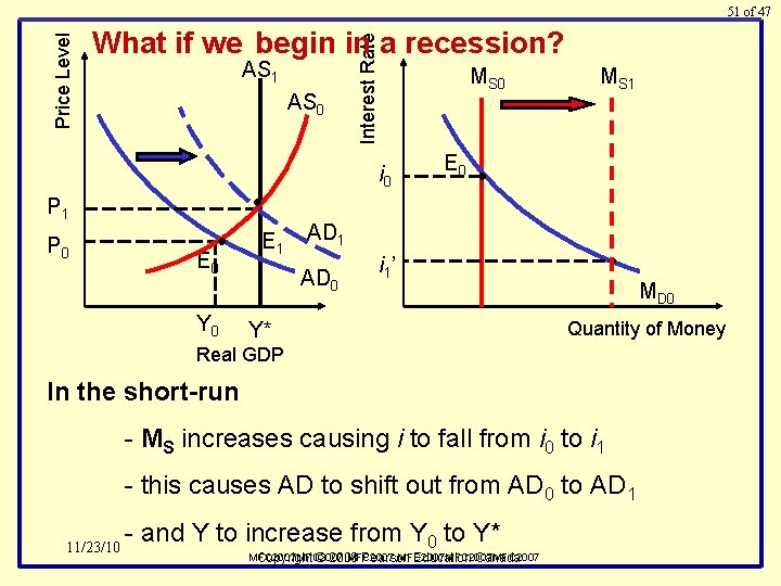 What if we begin in a recession? AS 1 AS 0 P 0 •