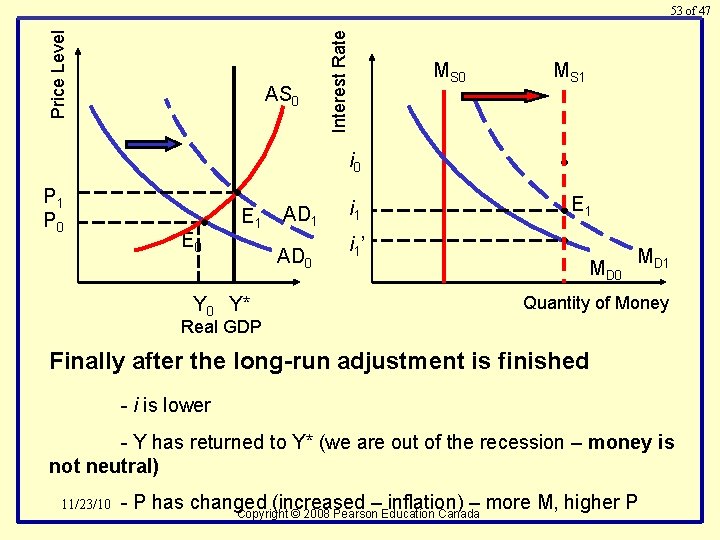 P 1 P 0 AS 0 • • E 0 E 1 Y 0