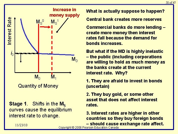 58 of 47 Interest Rate Increase in money supply MS 0 i 0 MS