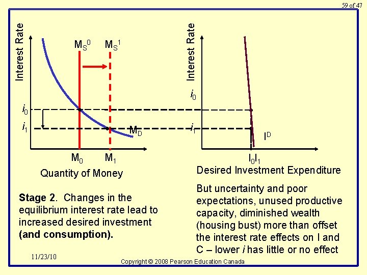 MS 0 Interest Rate 59 of 47 MS 1 i 0 • i 1