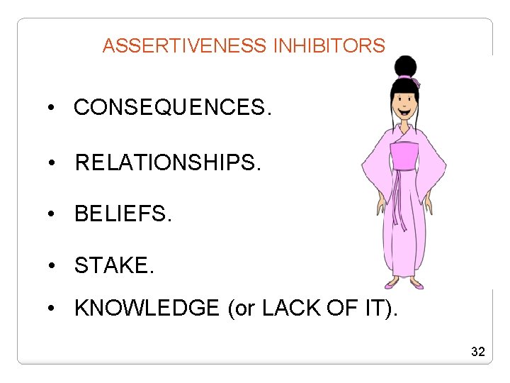 ASSERTIVENESS INHIBITORS • CONSEQUENCES. • RELATIONSHIPS. • BELIEFS. • STAKE. • KNOWLEDGE (or LACK