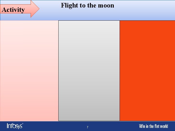 Activity Flight to the moon 7 