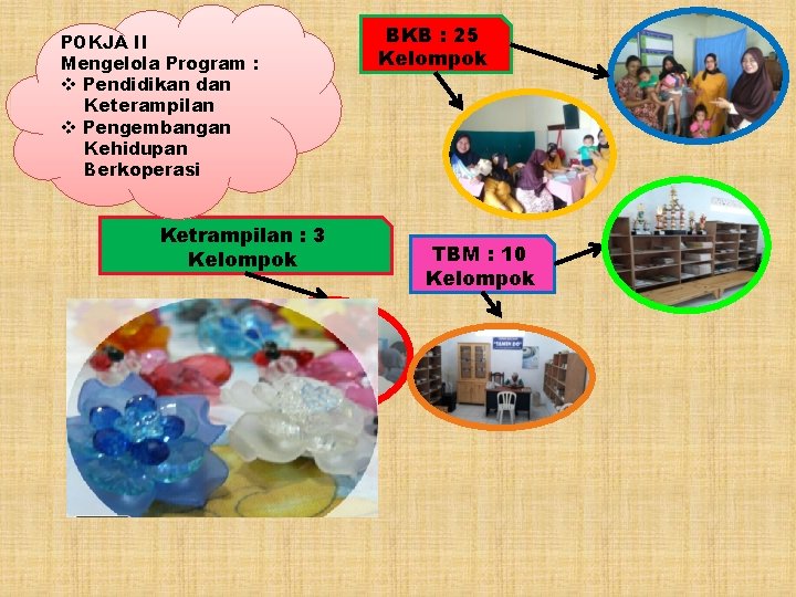 POKJA II Mengelola Program : v Pendidikan dan Keterampilan v Pengembangan Kehidupan Berkoperasi Ketrampilan