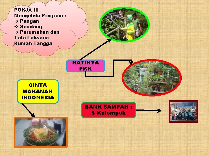 POKJA III Mengelola Program : v Pangan v Sandang v Perumahan dan Tata Laksana