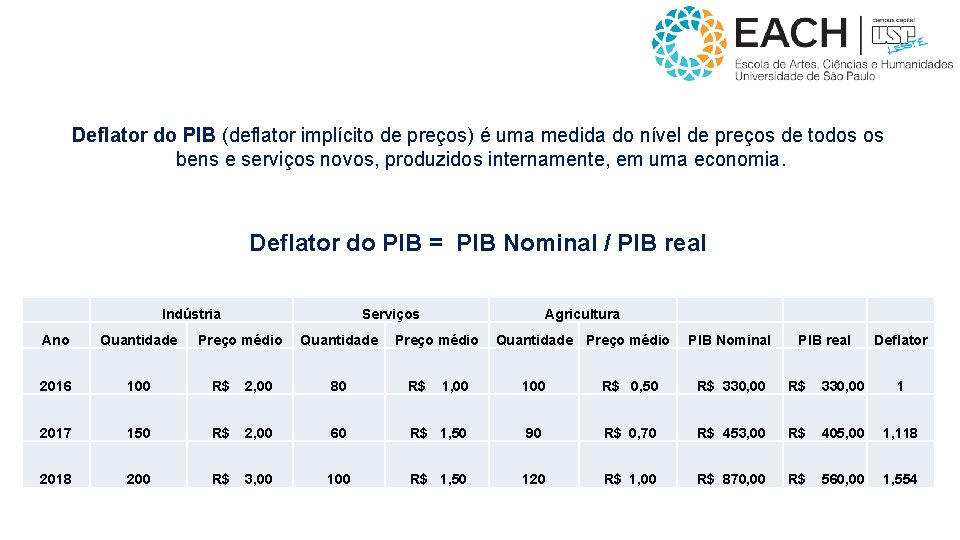 Deflator do PIB (deflator implícito de preços) é uma medida do nível de preços