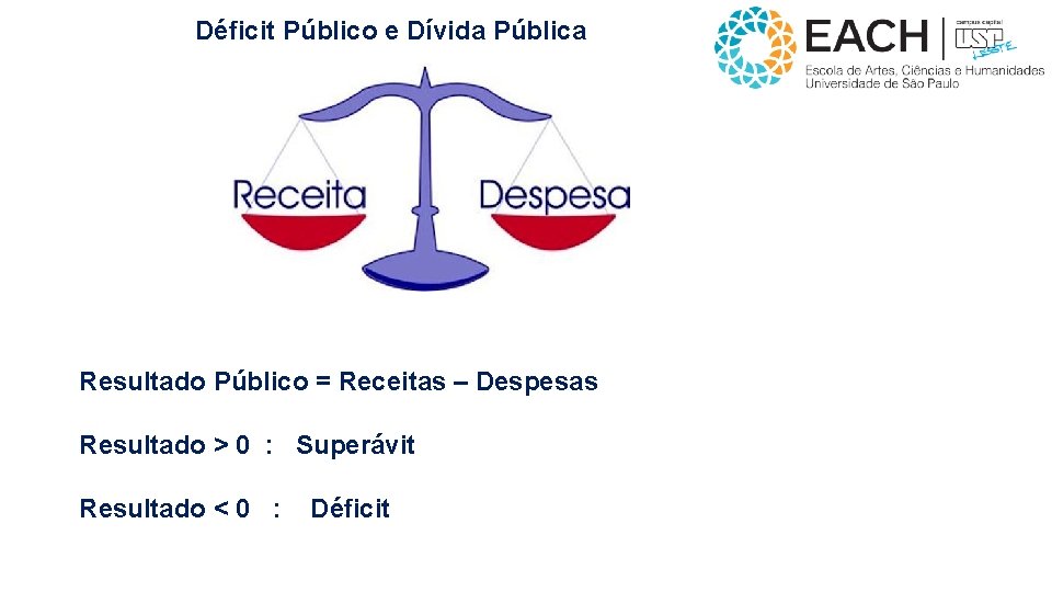 Déficit Público e Dívida Pública Resultado Público = Receitas – Despesas Resultado > 0