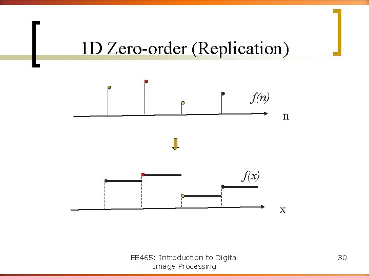 1 D Zero-order (Replication) f(n) n f(x) x EE 465: Introduction to Digital Image