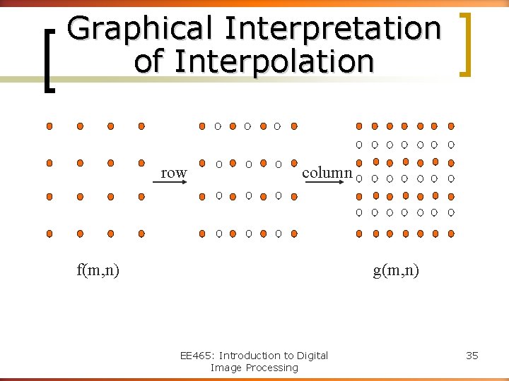 Graphical Interpretation of Interpolation row column f(m, n) g(m, n) EE 465: Introduction to