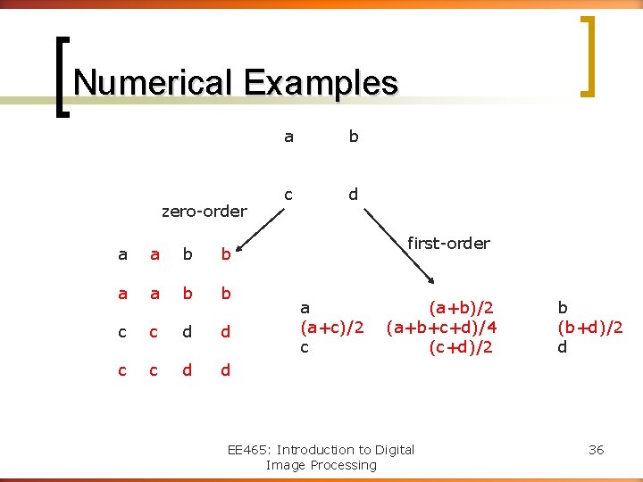 Numerical Examples zero-order a a b b c c d d a b c