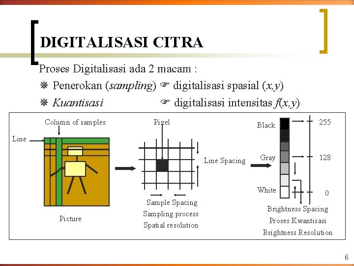 DIGITALISASI CITRA Proses Digitalisasi ada 2 macam : Penerokan (sampling) digitalisasi spasial (x, y)